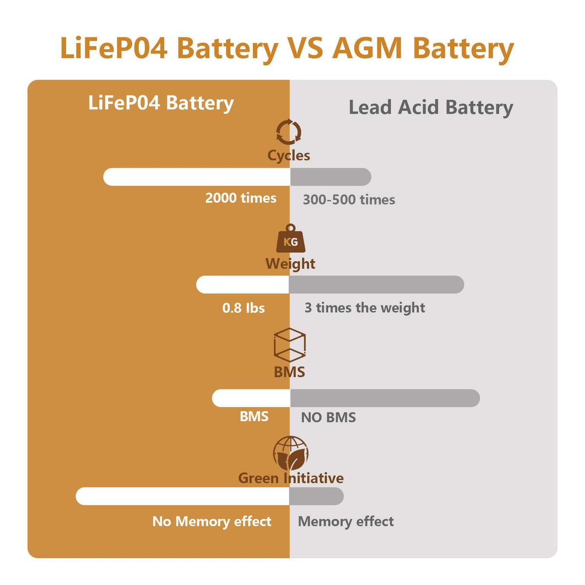 6V 4.5Ah LiFePO4 Battery 2 Pack W8219