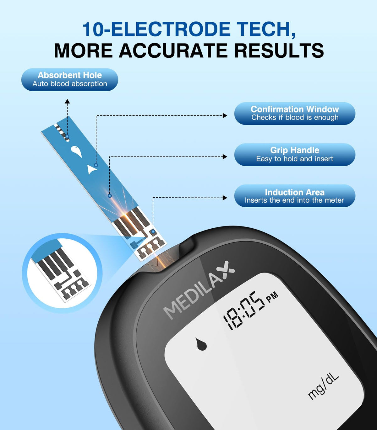 Blood Glucose Monitor Kit with 100 Strips V667