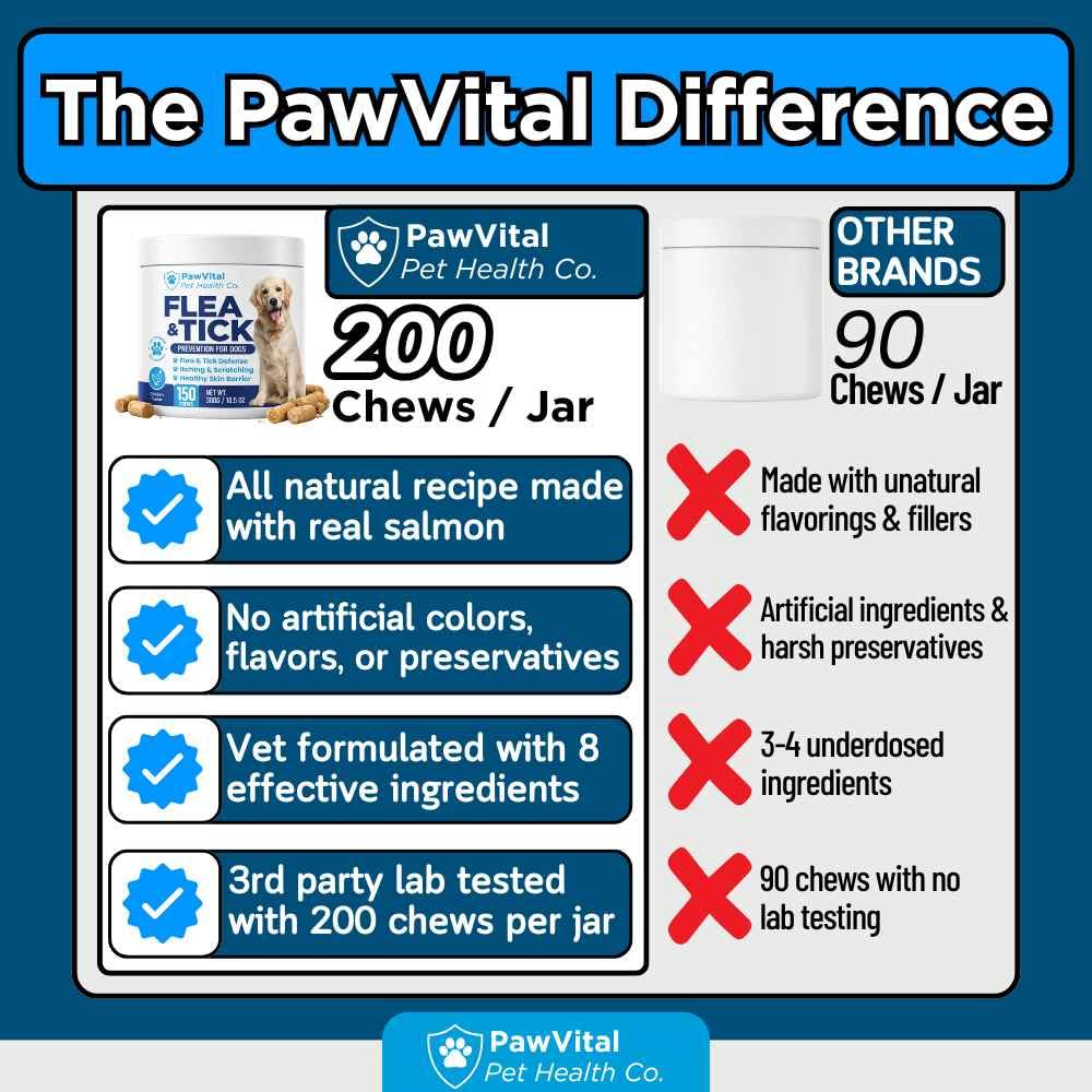 Flea and Tick Prevention for Dogs Chewables 150 Soft Chews Chicken Flavor Q936616