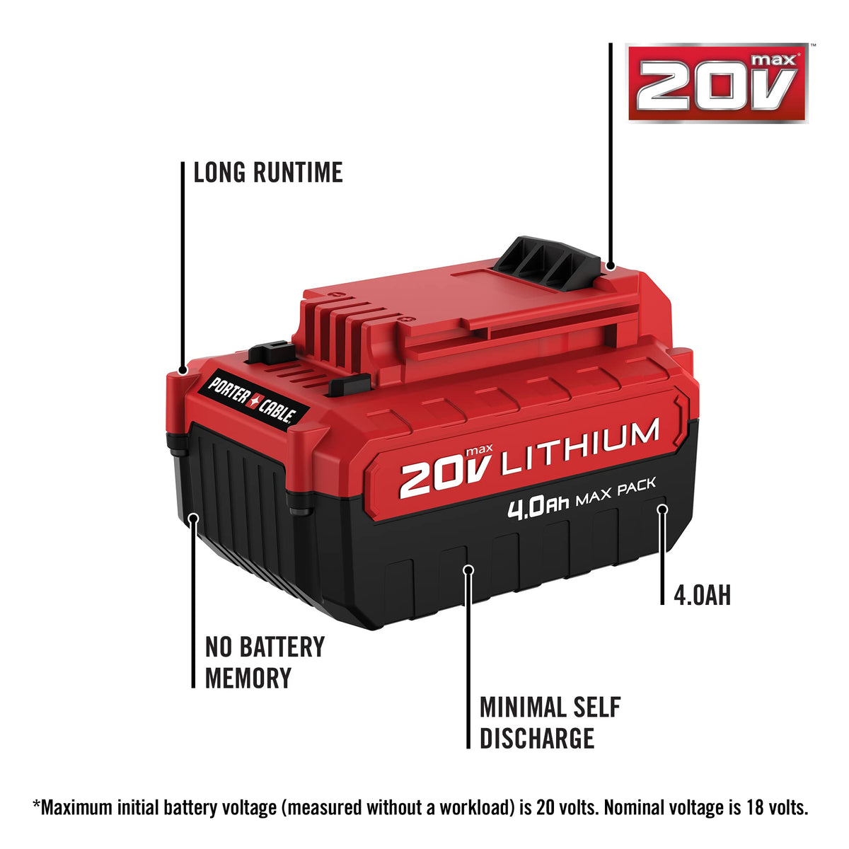 20V MAX Lithium Battery 4.0-Ah 2-Pack W88798