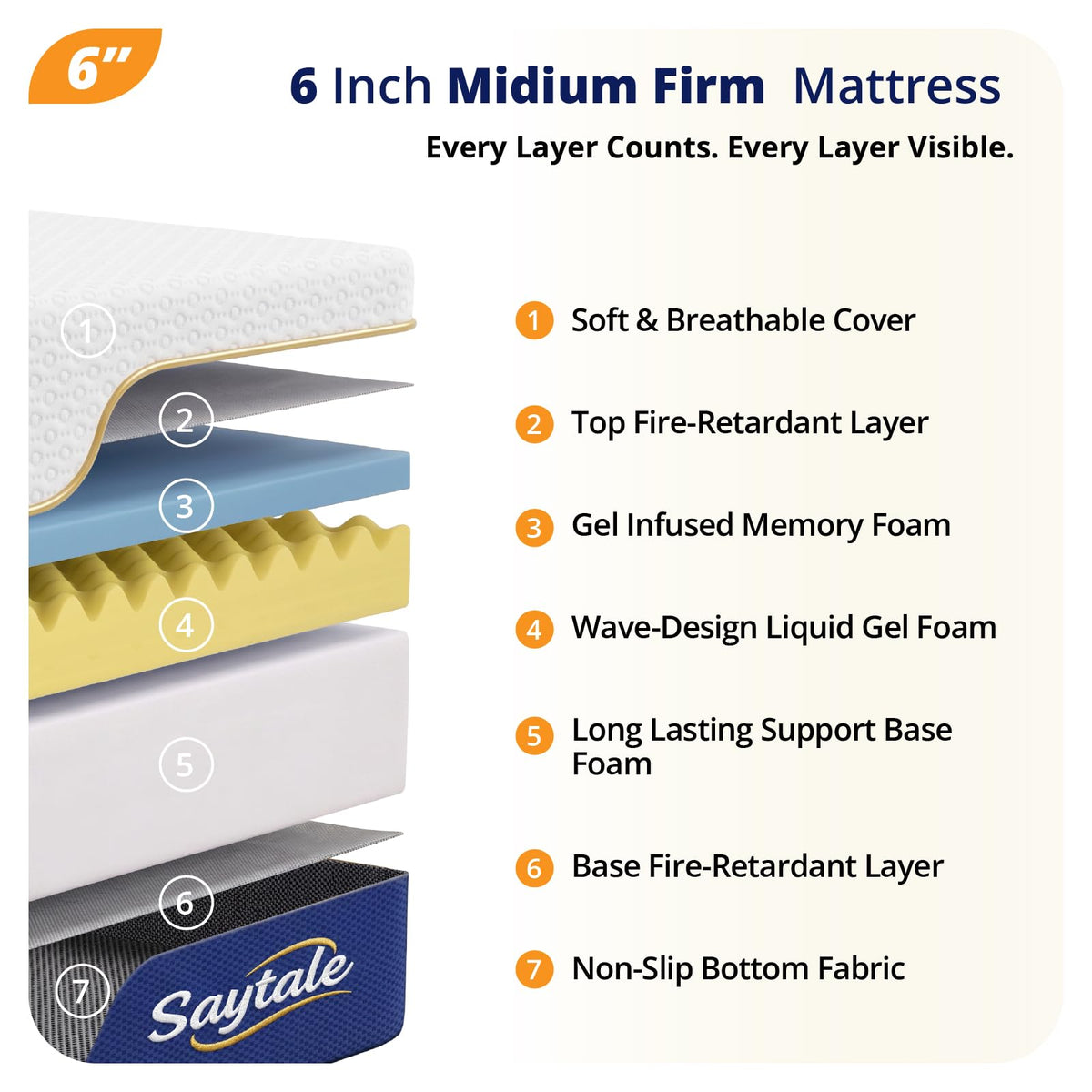 6 inch Twin Memory Foam Mattress P27700