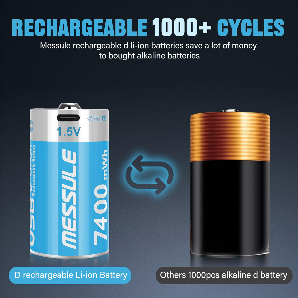 4 Pack 1.5V Rechargeable Lithium D Cell Batteries with USB-C Charge Cable H8370