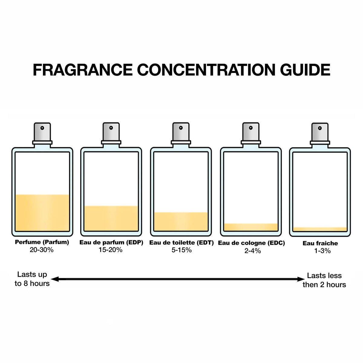 Women's Perfume Gift Set 3-Piece C5511