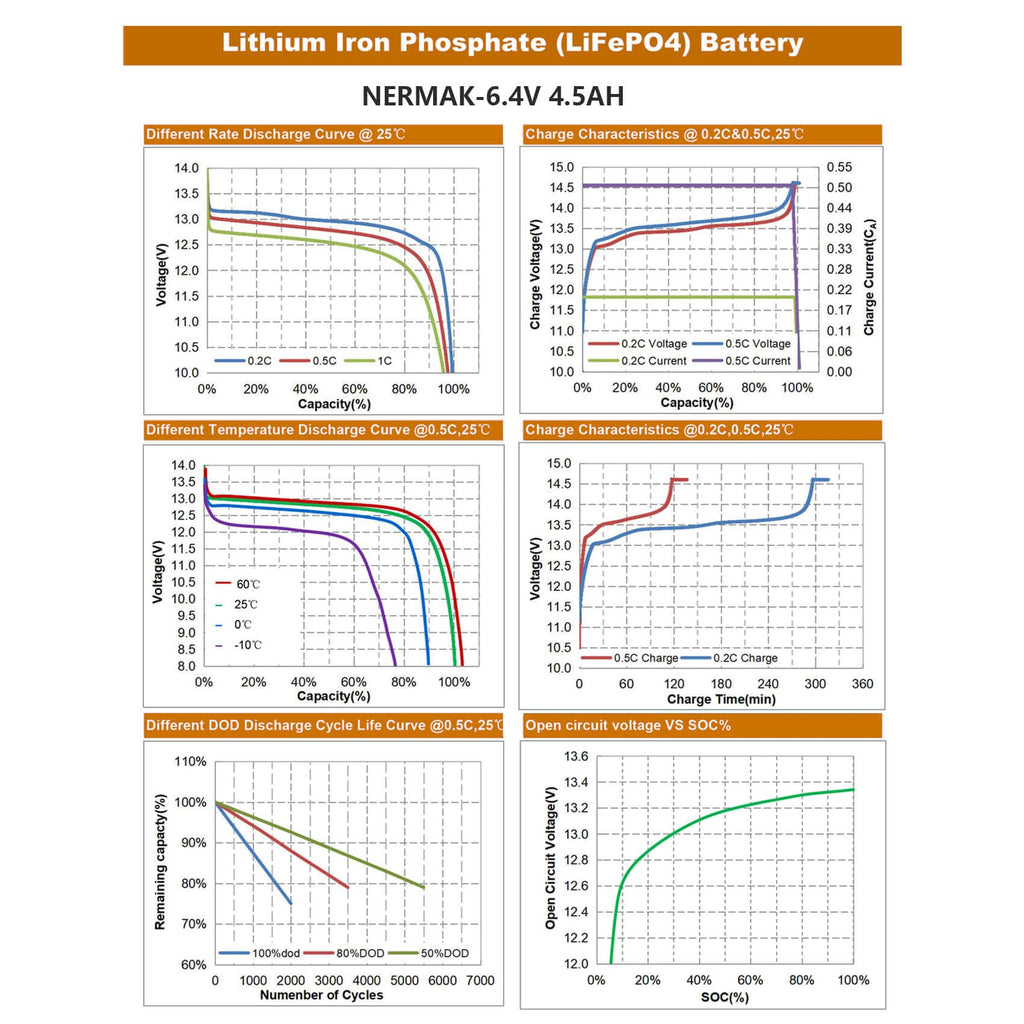 6V 4.5Ah LiFePO4 Battery 2 Pack W8219