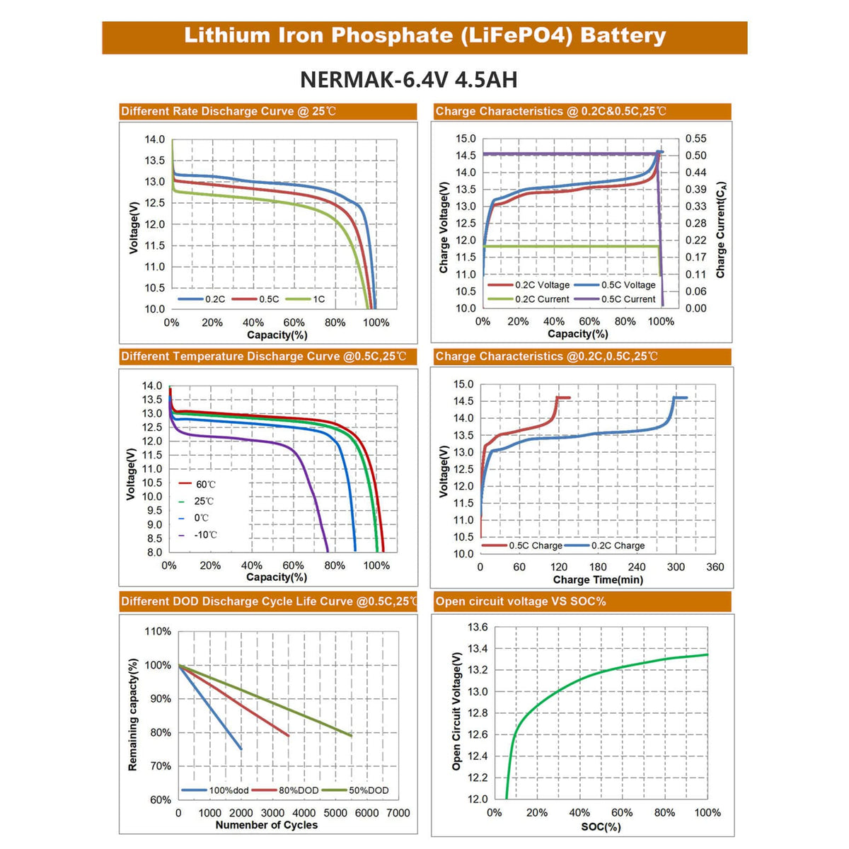 6V 4.5Ah LiFePO4 Battery 2 Pack W8219