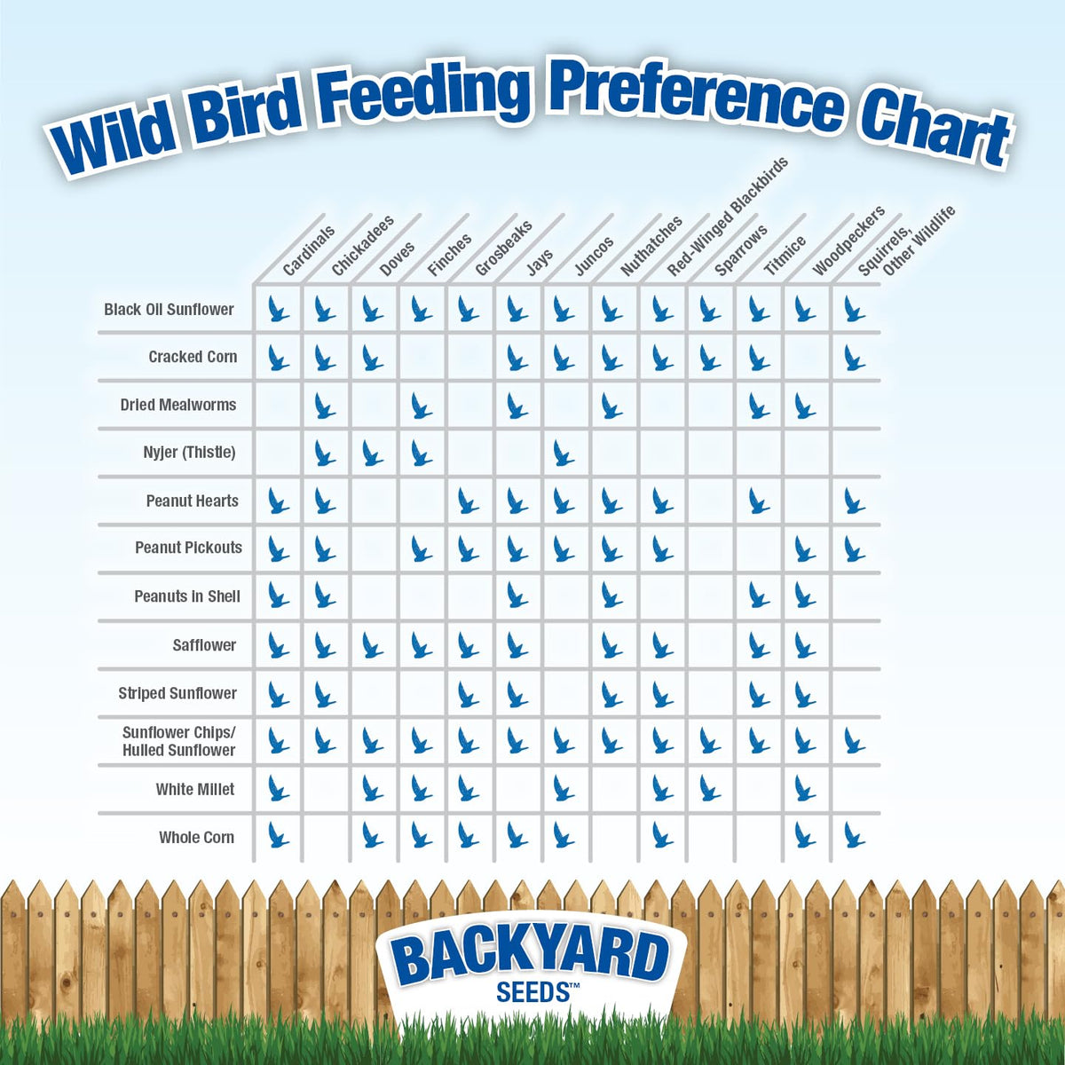 Backyard Wildlife Feed N796