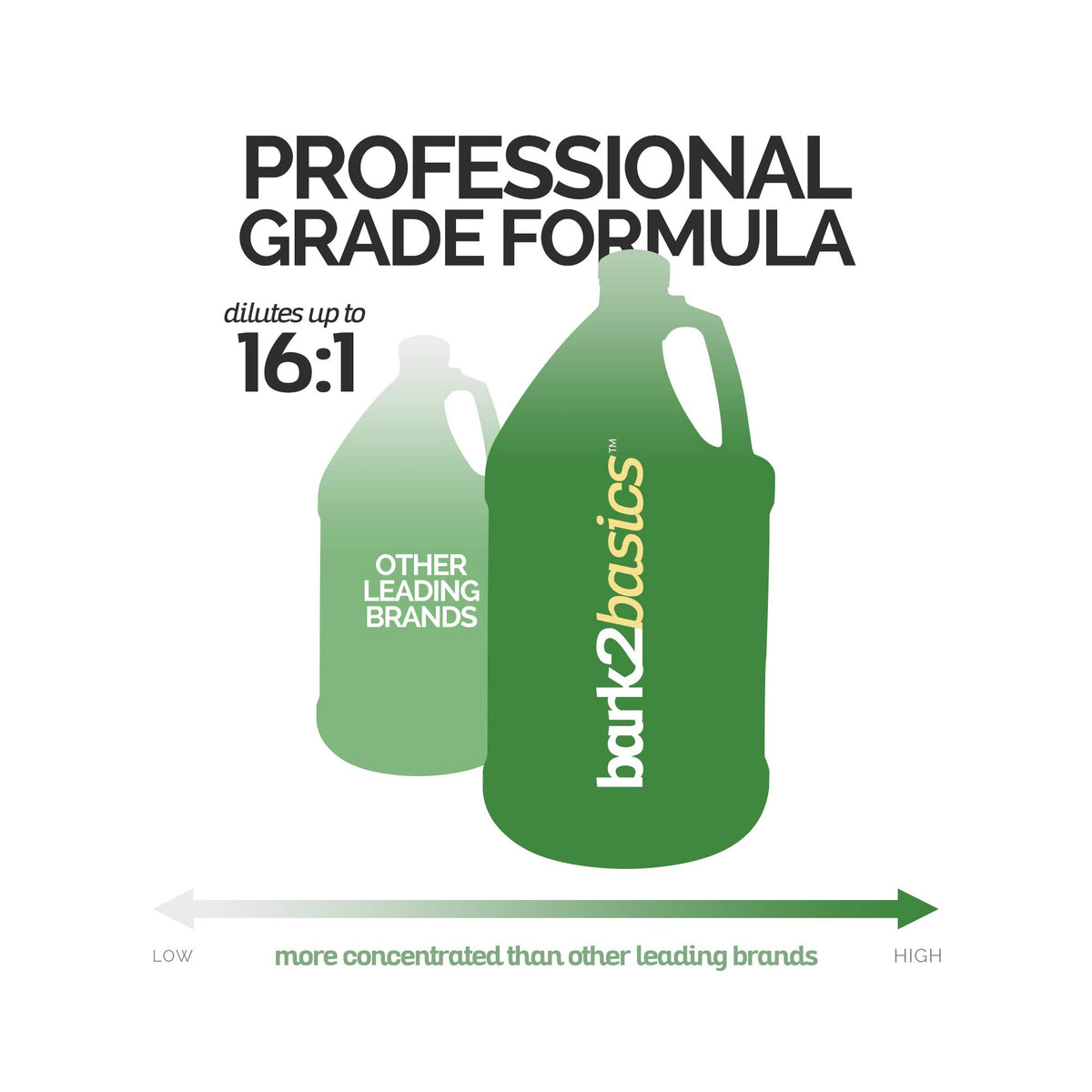 Hydrating Dog Conditioner 1 Gallon B894644