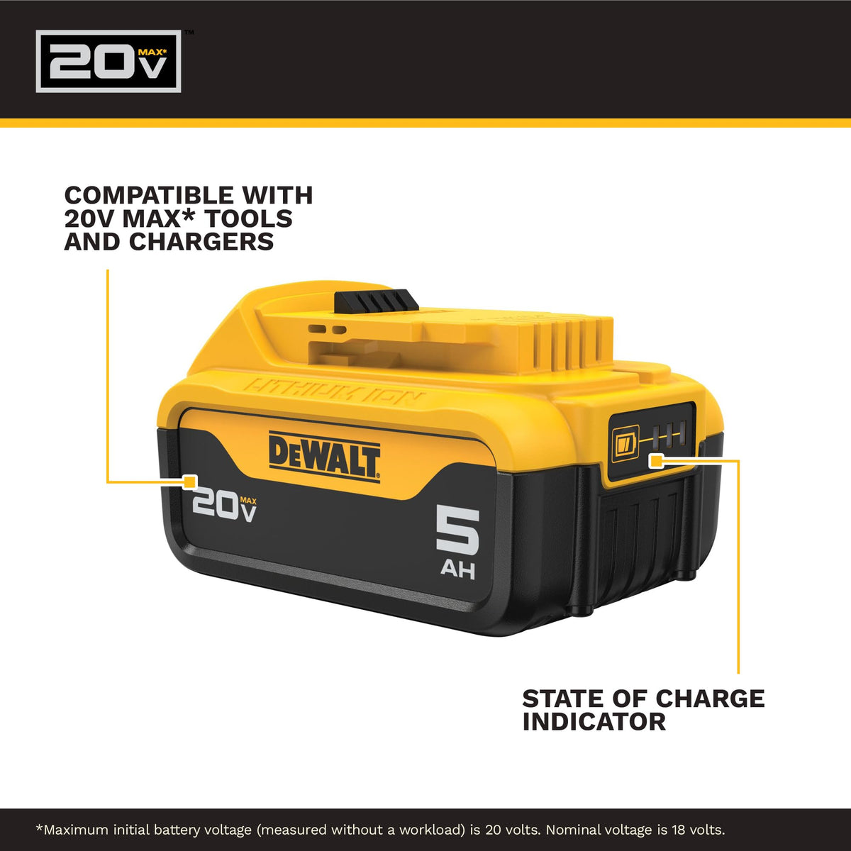 20V MAX Lithium-Ion Battery 2-Pack 5.0 Ah P880668