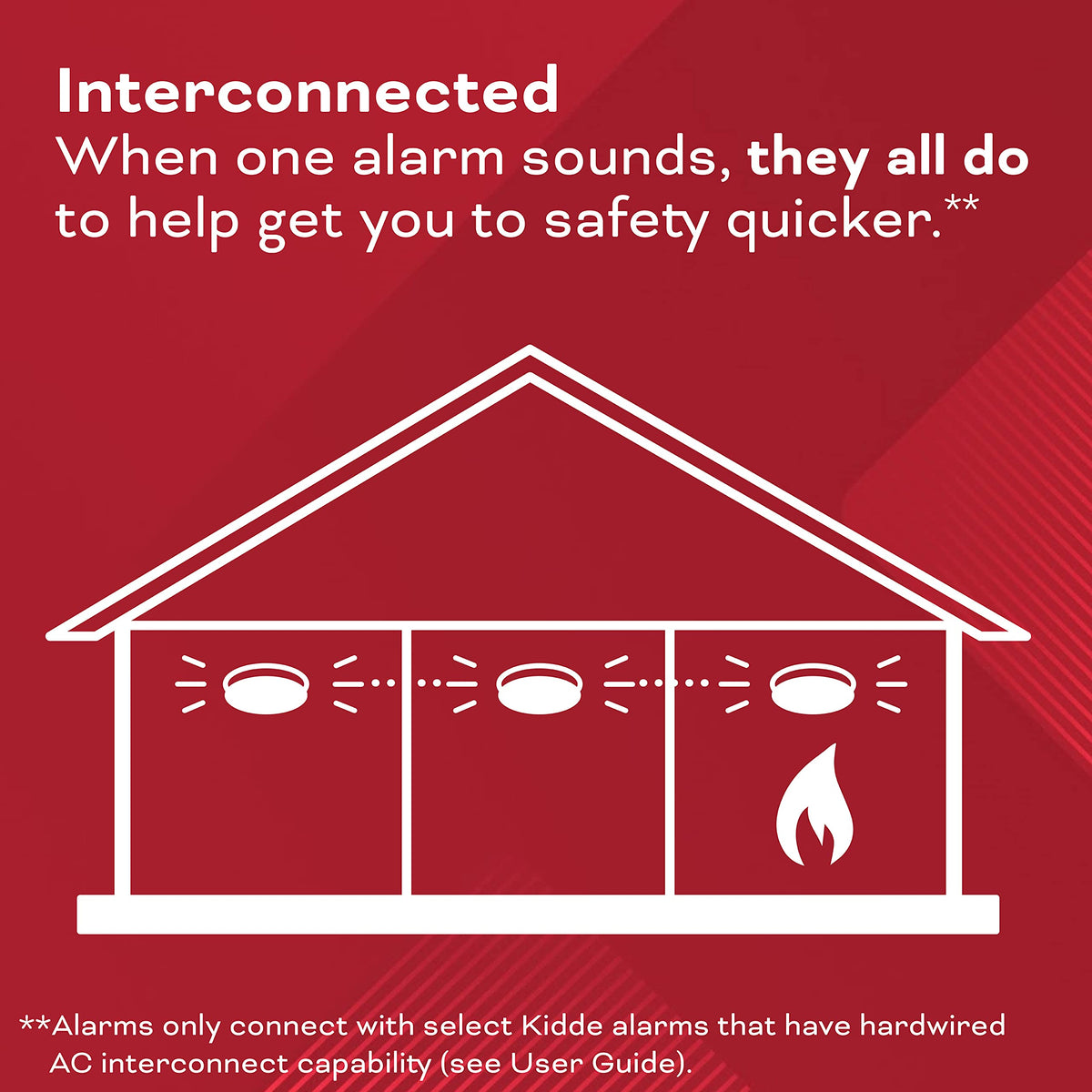 Hardwired Smoke & Carbon Monoxide Detector D3914