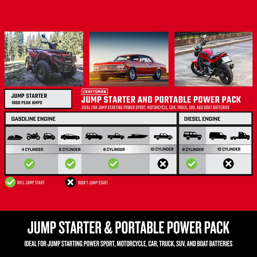 Car Battery Jump Starter and Portable Power Station A786704