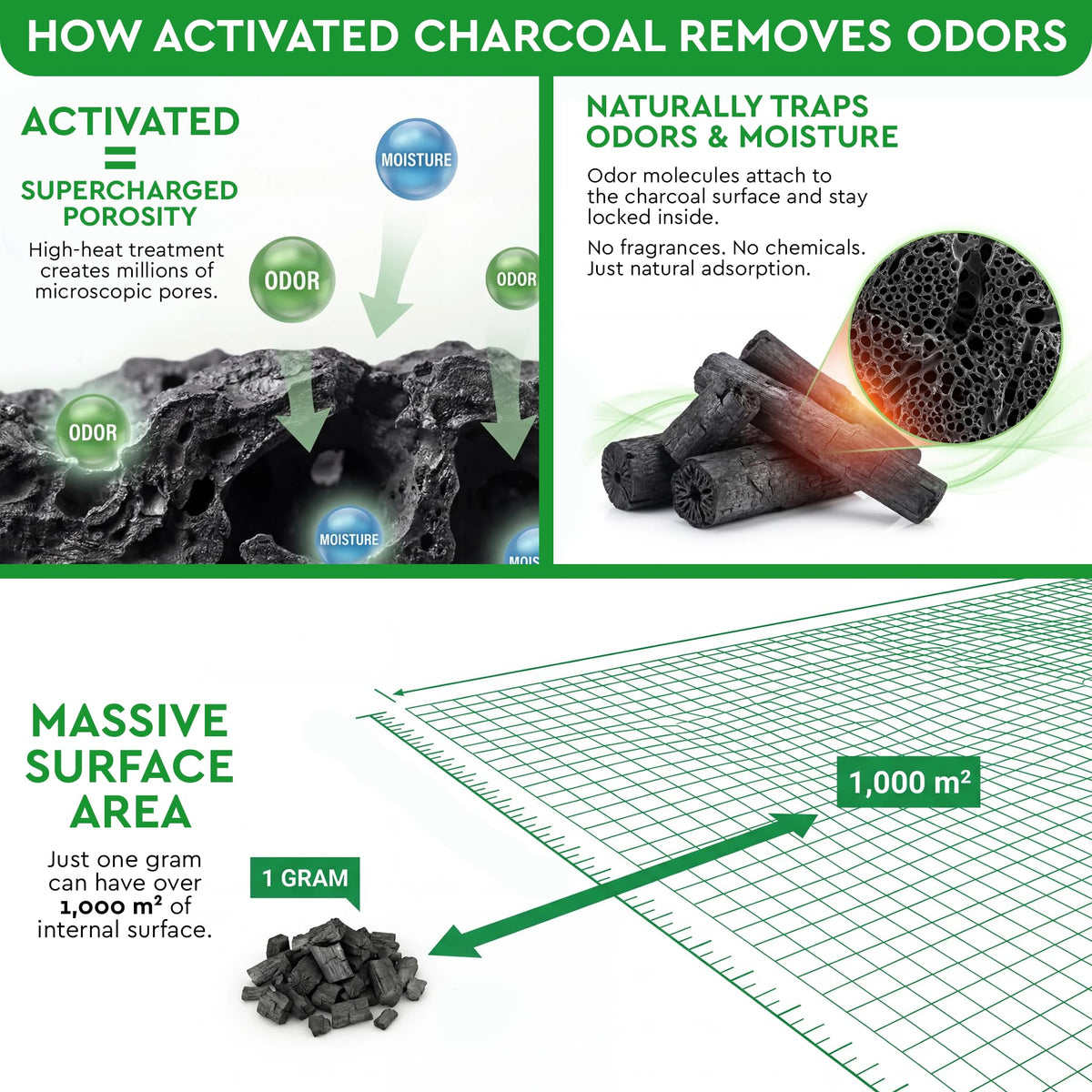 Activated Charcoal Odor Absorber, 10 Bags H7930
