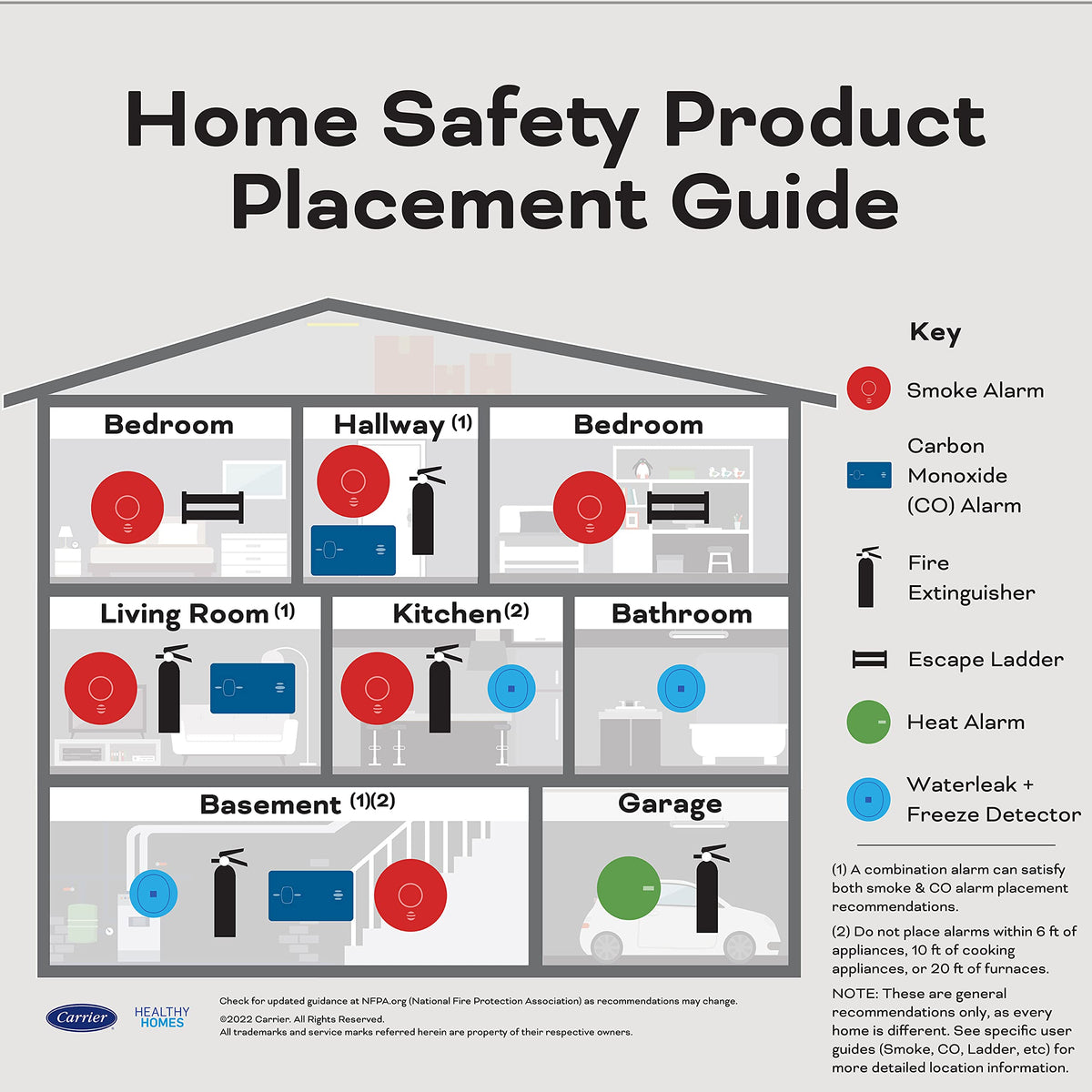 Hardwired Smoke & Carbon Monoxide Detector D3914